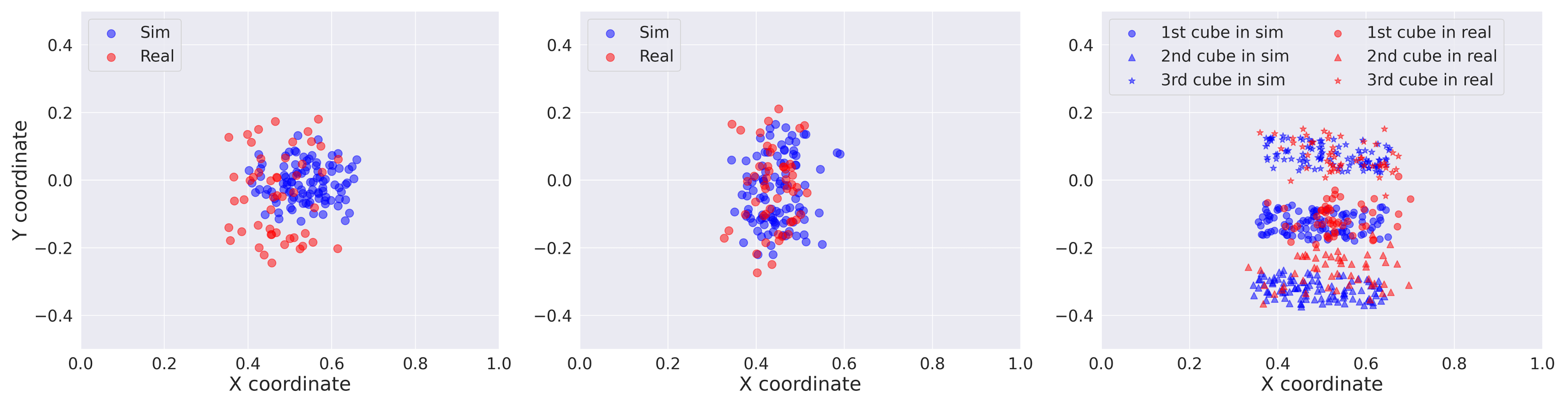 data-distribution