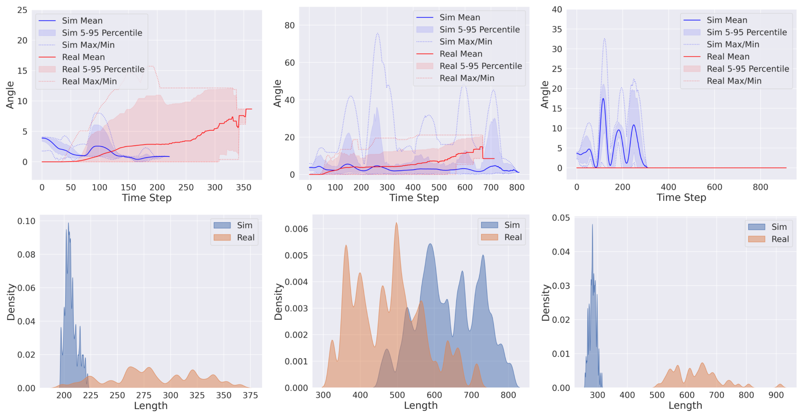 data-quality