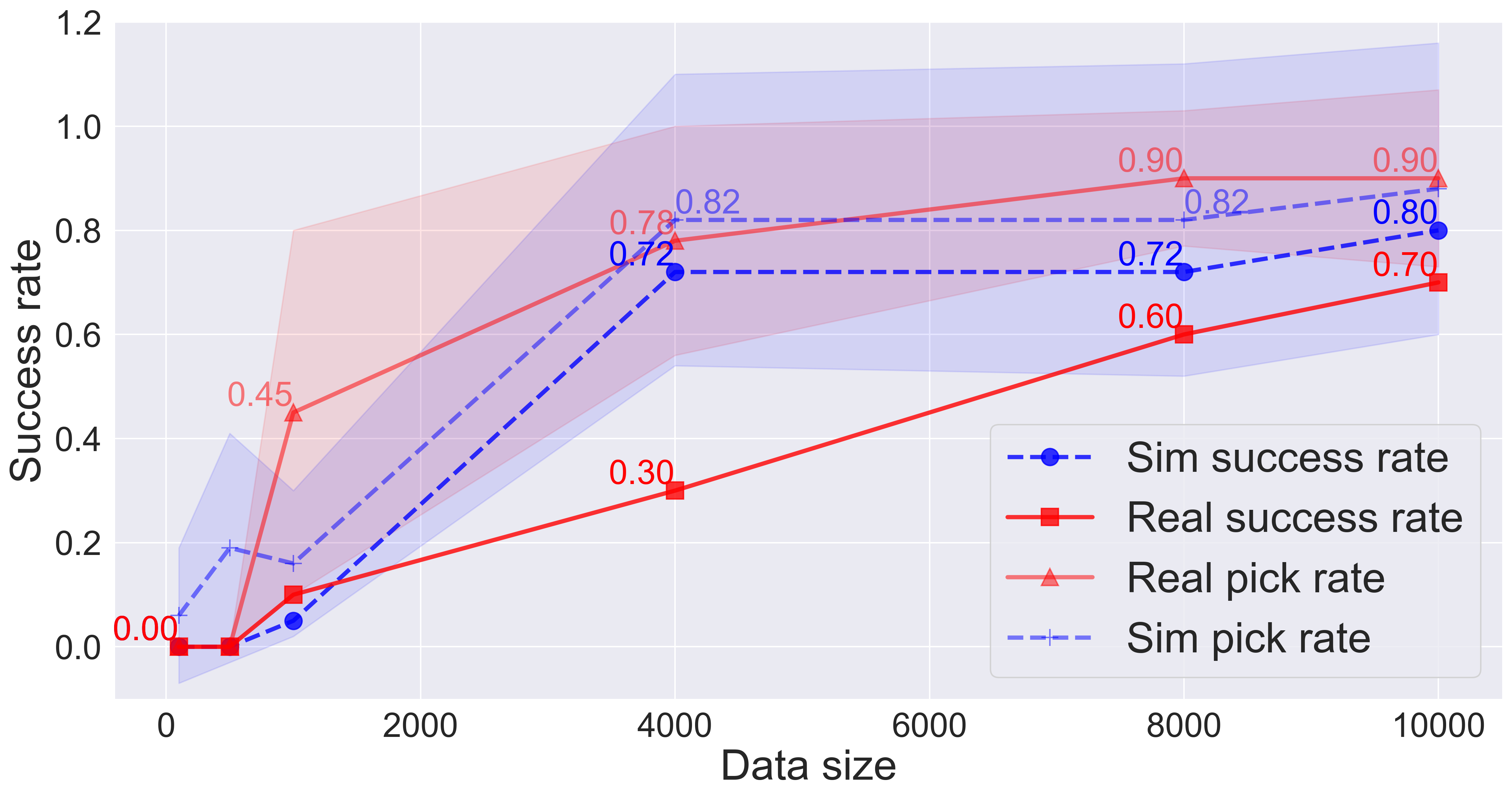 large-scale-sim-to-real